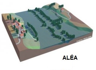 Illustration d'un "Aléa" Illustration d'un "Aléa"