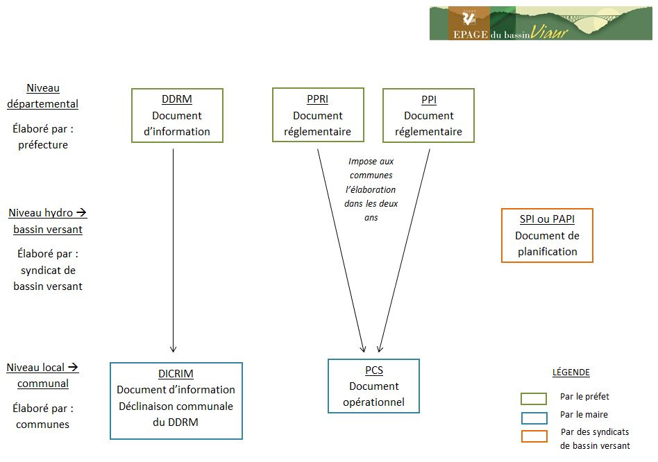 Les outils de gestions des risques naturels Les outils de gestions des risques naturels