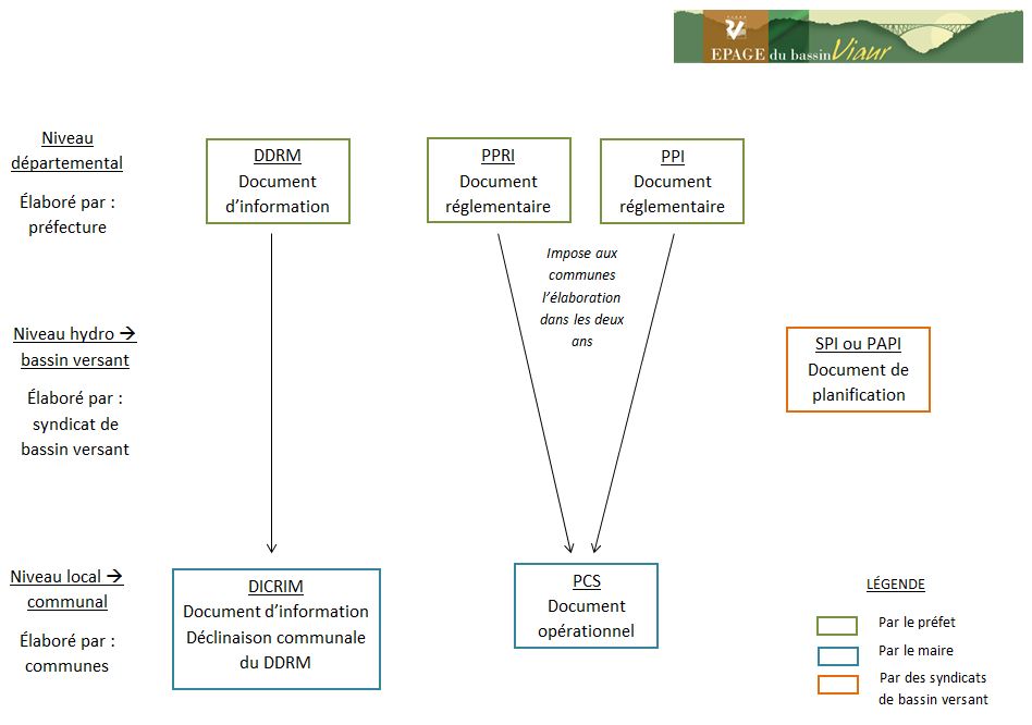 Les outils de gestions des risques naturels