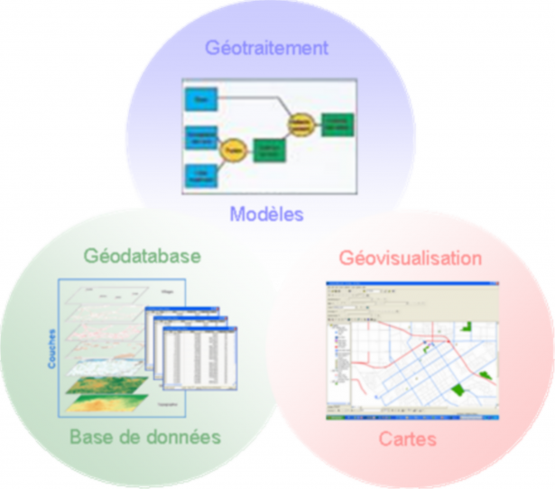 Le fonctionnement d'un Système d'Information Géographique